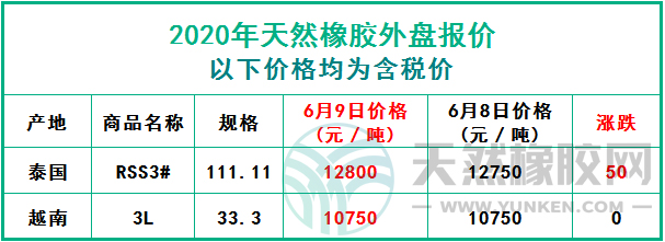 天然橡膠2020年6月9日外盤報(bào)價(jià)