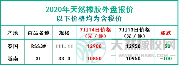 天然橡膠2020年7月14日外盤報價