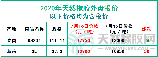 天然橡膠2020年7月16日外盤報價