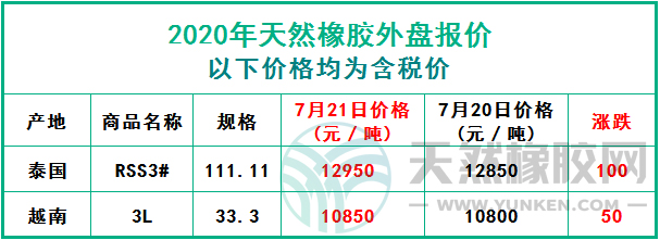 天然橡膠2020年7月21日外盤(pán)報(bào)價(jià)