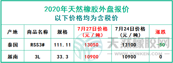 天然橡膠2020年7月27日外盤(pán)報(bào)價(jià)