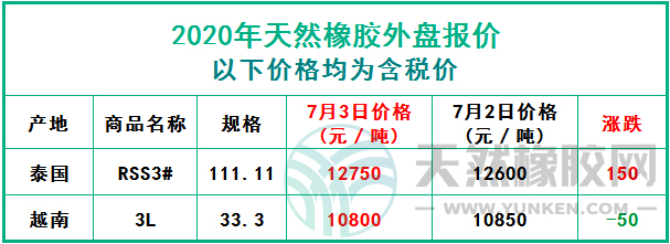 天然橡膠2020年7月3日外盤報價