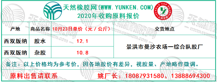 天然橡膠網(wǎng)2020年10月23日原料報價