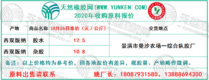 天然橡膠網(wǎng)2020年10月26日原料報價
