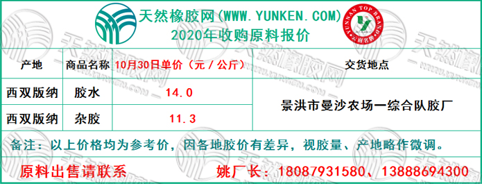 天然橡膠網(wǎng)2020年10月30日原料報(bào)價(jià)