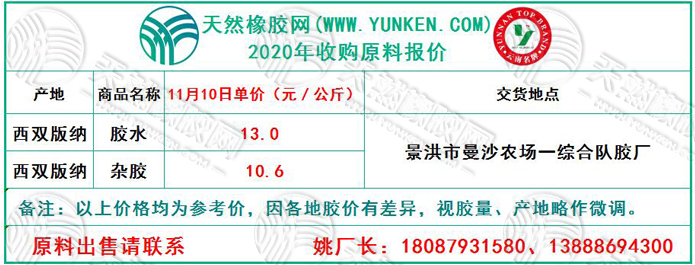 天然橡膠網(wǎng)2020年11月10日原料報(bào)價(jià)