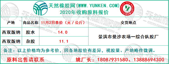 天然橡膠網(wǎng)2020年11月2日原料報(bào)價(jià)