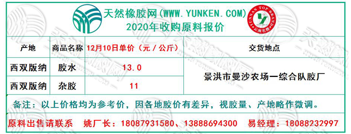 天然橡膠網(wǎng)2020年12月10日原料報價