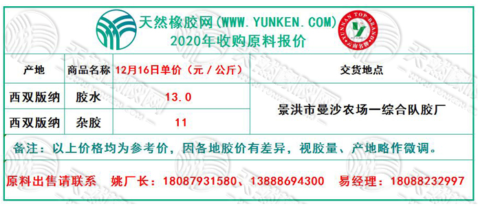 天然橡膠網(wǎng)2020年12月16日原料報價