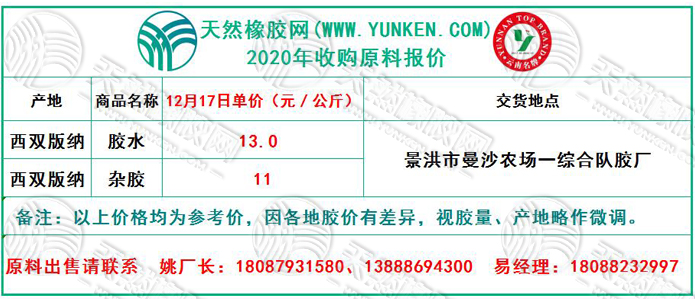 天然橡膠網(wǎng)2020年12月17日原料報價