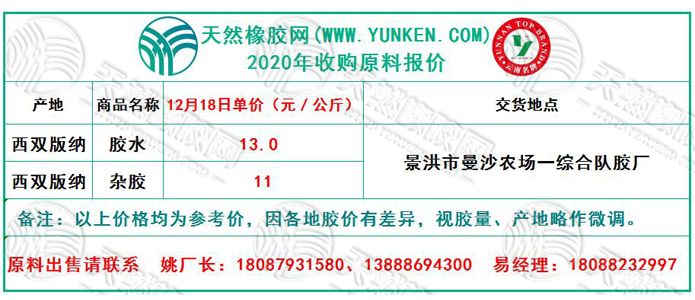 天然橡膠網(wǎng)2020年12月18日原料報價