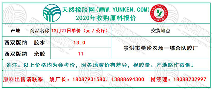 天然橡膠網(wǎng)2020年12月21日原料報(bào)價(jià)