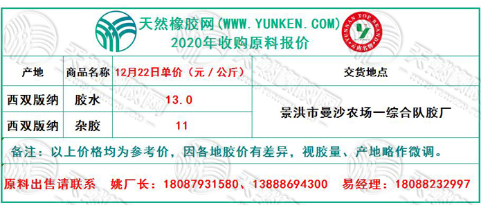 天然橡膠網(wǎng)2020年12月22日原料報(bào)價(jià)