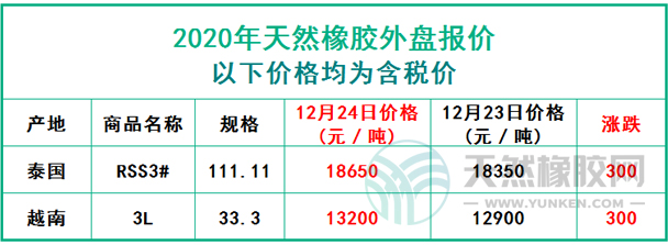 天然橡膠2020年12月24日外盤報價