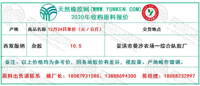 天然橡膠網(wǎng)2020年12月24日原料報(bào)價(jià)