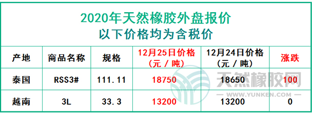 天然橡膠2020年12月25日外盤報價