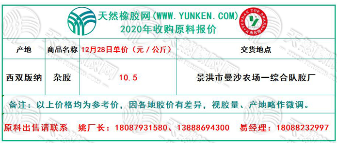天然橡膠網(wǎng)2020年12月28日原料報(bào)價(jià)