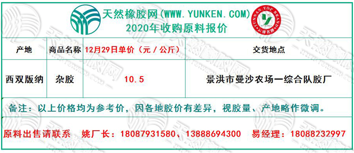天然橡膠網(wǎng)2020年12月29日原料報(bào)價(jià)