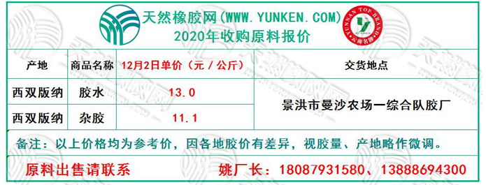 天然橡膠網(wǎng)2020年12月2日原料報(bào)價(jià)