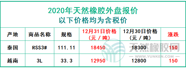 天然橡膠2020年12月31日外盤報價