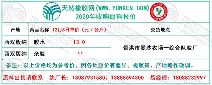 天然橡膠網(wǎng)2020年12月8日原料報價