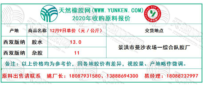 天然橡膠網(wǎng)2020年12月9日原料報價
