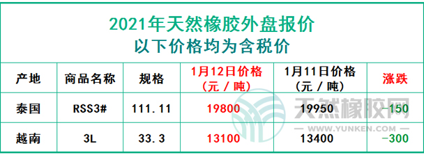 天然橡膠2021年1月12日外盤報(bào)價(jià)