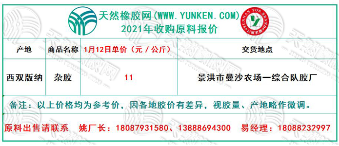 天然橡膠網(wǎng)2021年1月12日原料報價