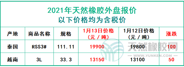 天然橡膠2021年1月13日外盤報(bào)價(jià)