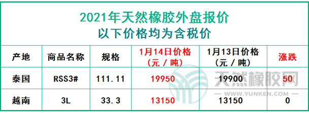 天然橡膠2021年1月14日外盤報(bào)價(jià)