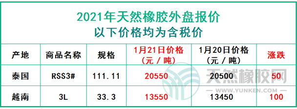 天然橡膠2021年1月21日外盤報(bào)價(jià)