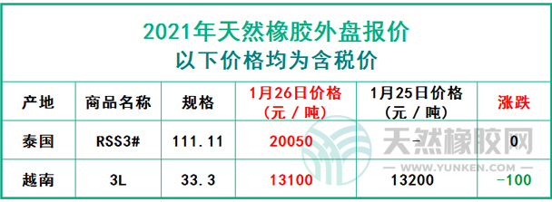 天然橡膠2021年1月26日外盤報(bào)價(jià)