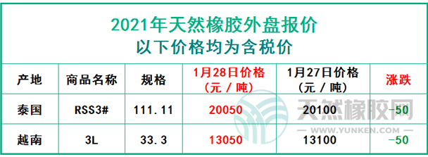 天然橡膠2021年1月28日外盤報(bào)價(jià)