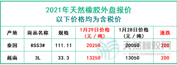 天然橡膠2021年1月29日外盤報(bào)價(jià)