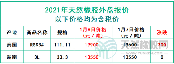 天然橡膠2021年1月8日外盤報(bào)價(jià)