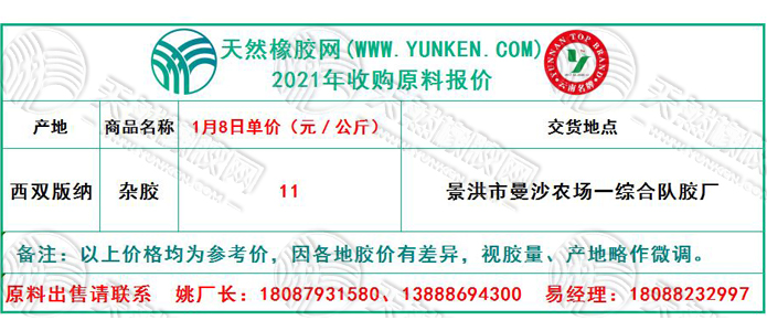 天然橡膠網(wǎng)2021年1月8日原料報價