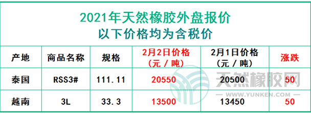 天然橡膠2021年2月2日外盤報(bào)價(jià)