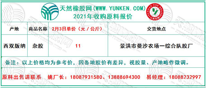 天然橡膠網(wǎng)2021年2月3日原料報價
