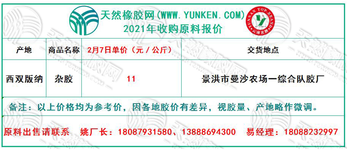 天然橡膠網(wǎng)2021年2月7日原料報價