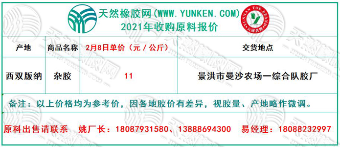 天然橡膠網(wǎng)2021年2月8日原料報價