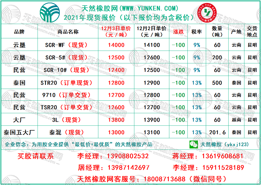天然橡膠網(wǎng)2021年12月3日橡膠報(bào)價(jià)
