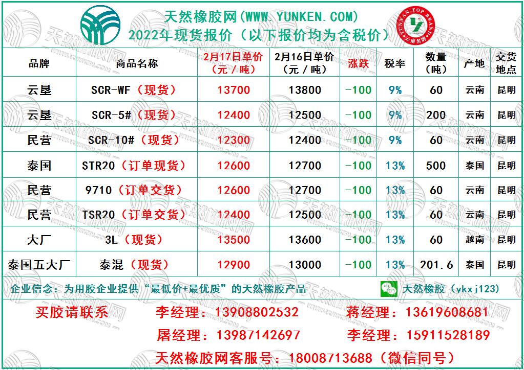 天然橡膠網(wǎng)2022年2月17日橡膠報價