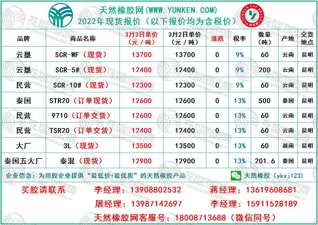 天然橡膠網(wǎng)2022年3月3日橡膠報(bào)價(jià)