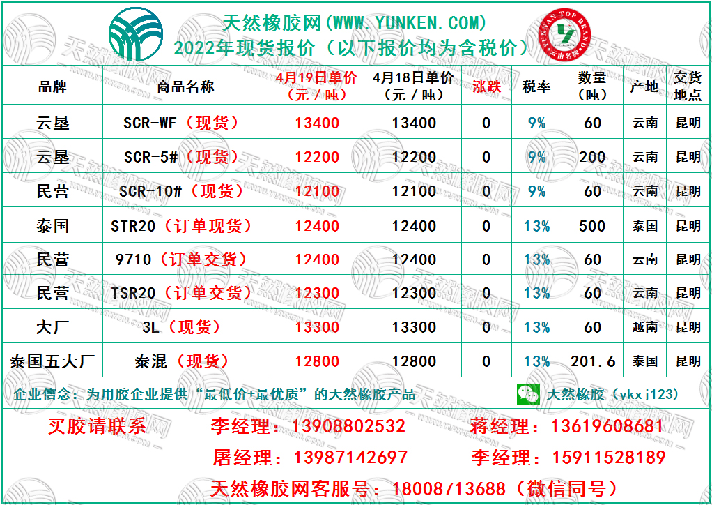 天然橡膠網(wǎng)2022年4月19日橡膠報價
