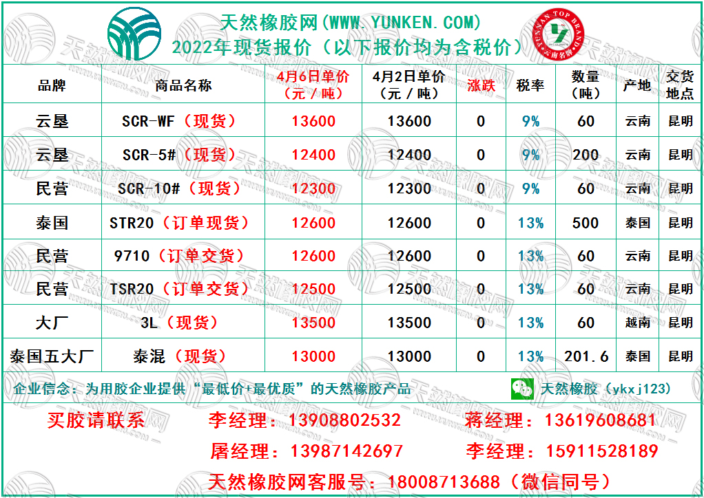 天然橡膠網(wǎng)2022年4月6日橡膠報(bào)價(jià)
